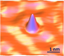 STM topographic image of a single Co atom on Cu(111) shown in a light shaded view. Current 1 nA, sample bias -10 mV, T = 2.3 K. by NIST, Joseph Stroscio et. al. [Public domain], via Wikimedia Commons