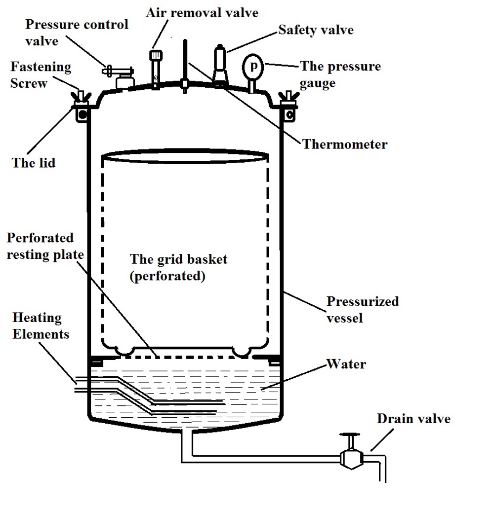 AUTOCLAVE